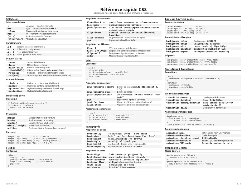 Référence rapide CSS Standard thumbnail