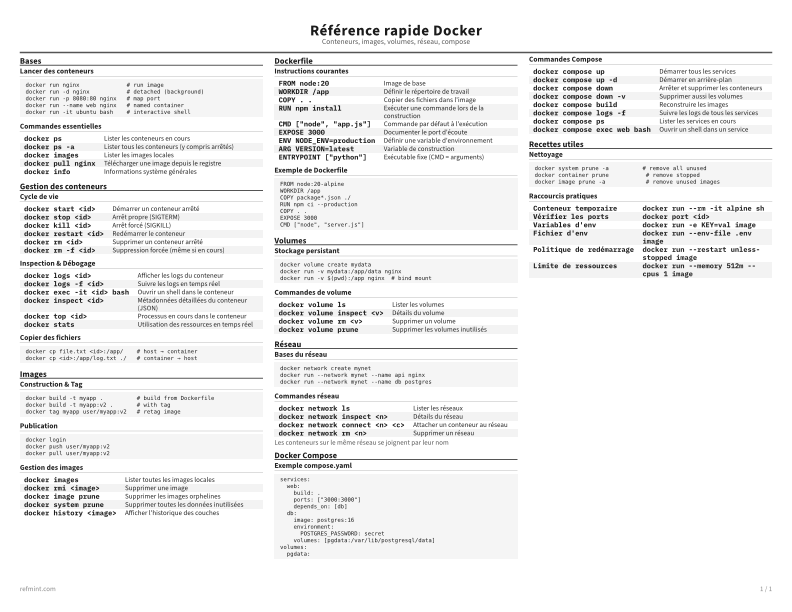 Référence rapide Docker Carte de référence thumbnail