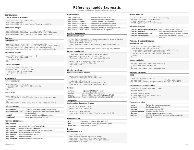 Référence rapide Express.js Standard thumbnail
