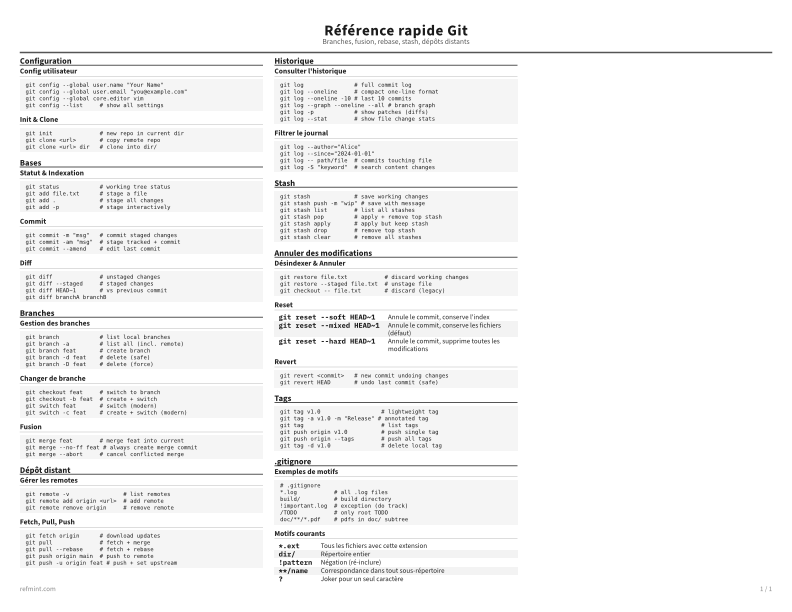 Référence rapide Git Standard thumbnail