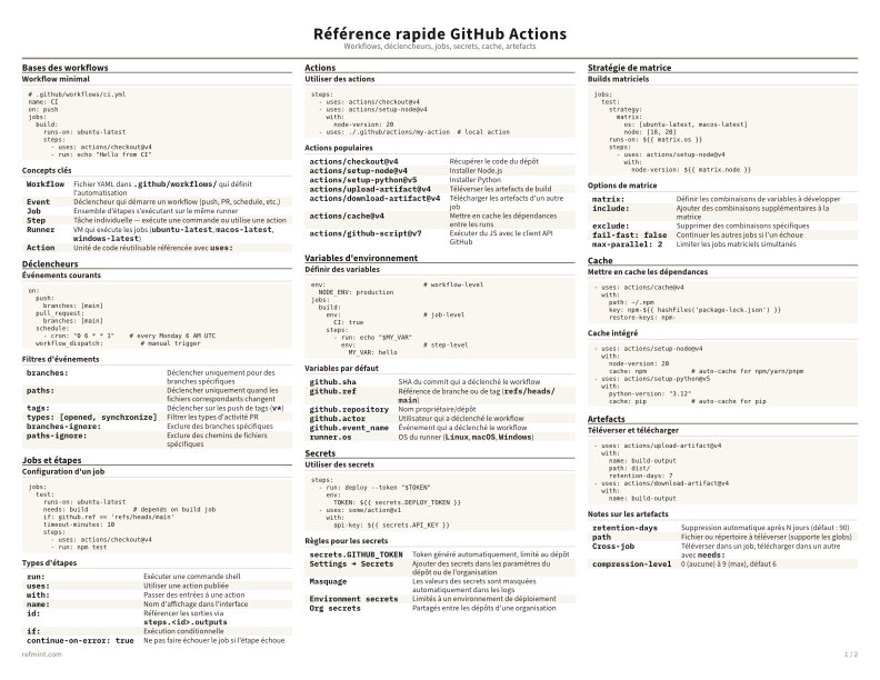 Référence rapide GitHub Actions Couleur thumbnail