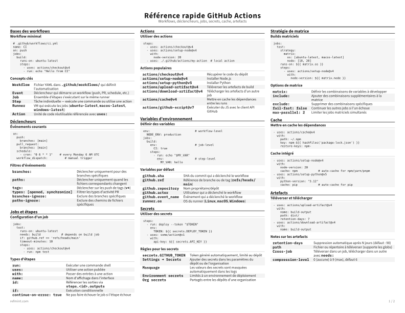 Référence rapide GitHub Actions Carte de référence thumbnail