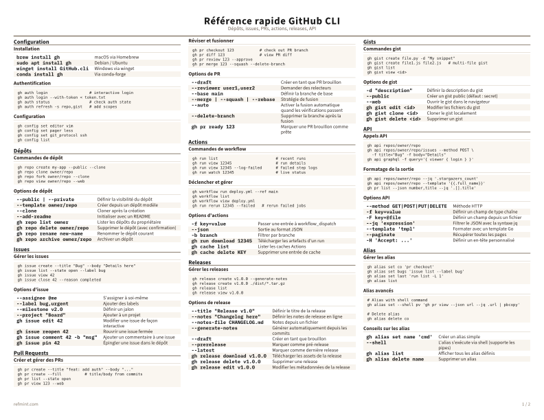 Référence rapide GitHub CLI Couleur thumbnail