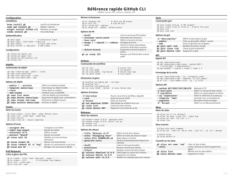 Référence rapide GitHub CLI Standard thumbnail