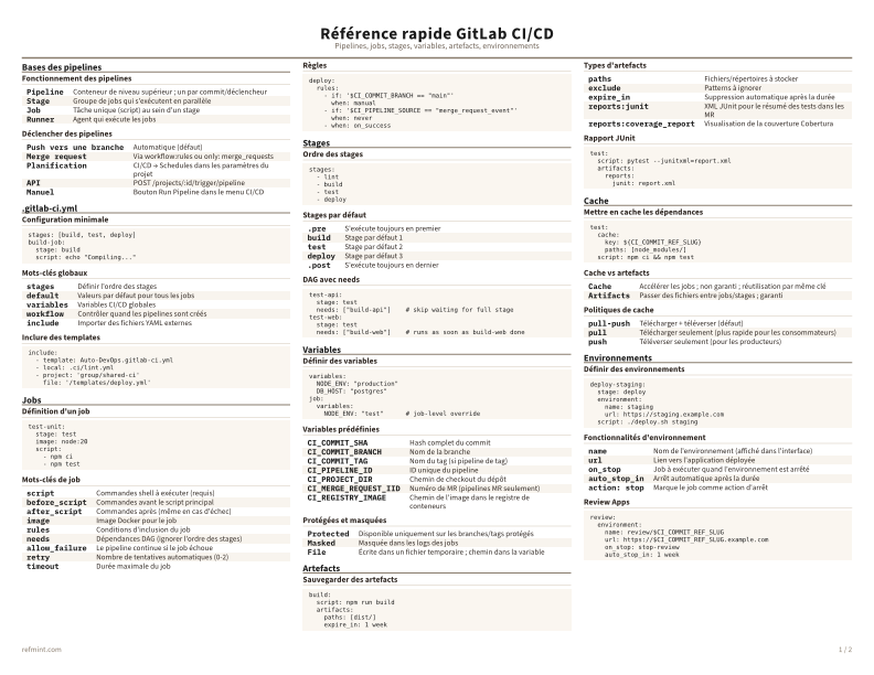Référence rapide GitLab CI/CD Couleur thumbnail