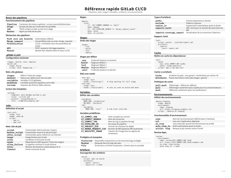 Référence rapide GitLab CI/CD Standard thumbnail