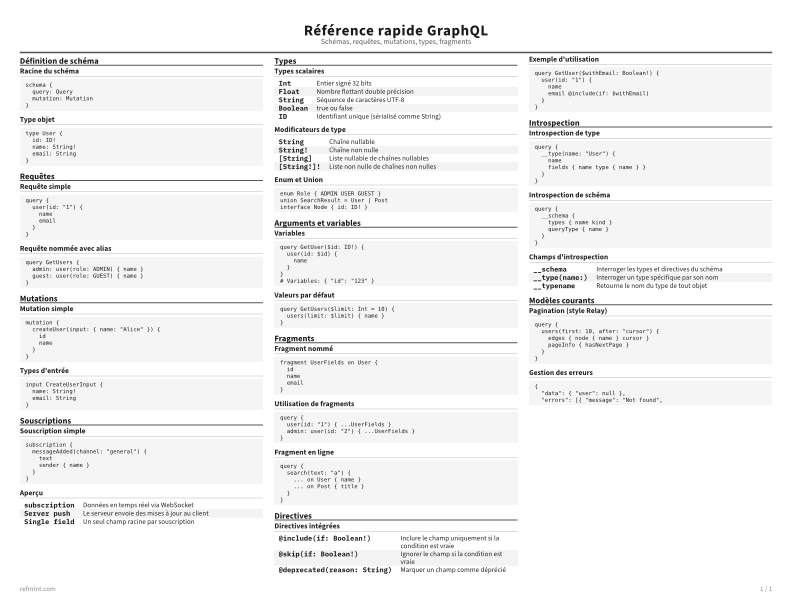 Référence rapide GraphQL Carte de référence thumbnail