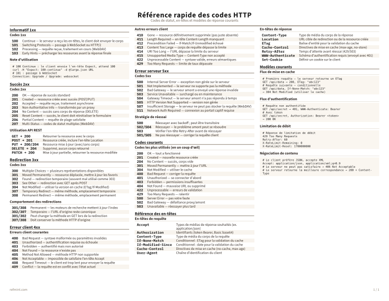 Référence rapide des codes HTTP Couleur thumbnail
