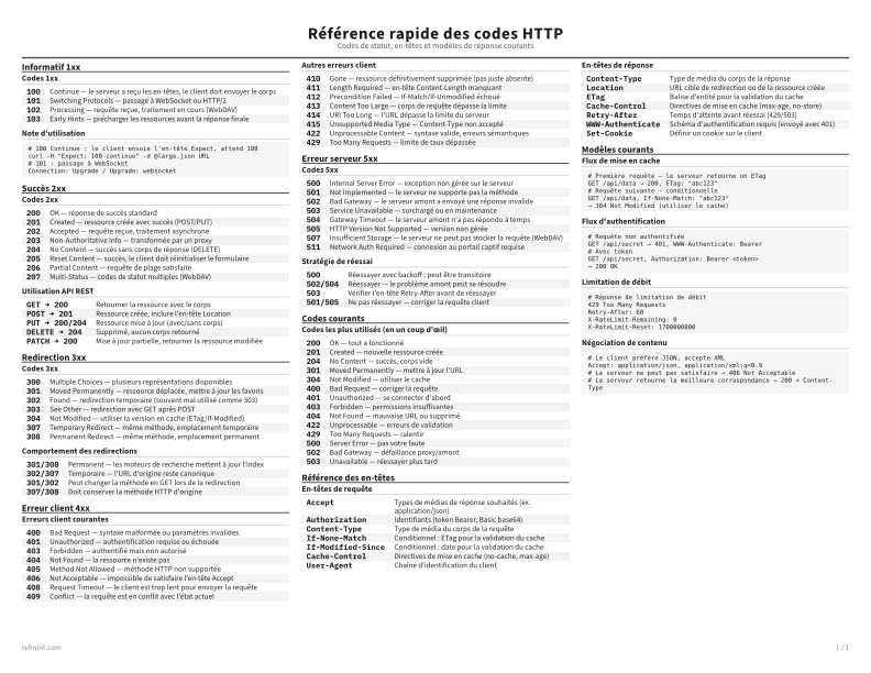 Référence rapide des codes HTTP Standard thumbnail