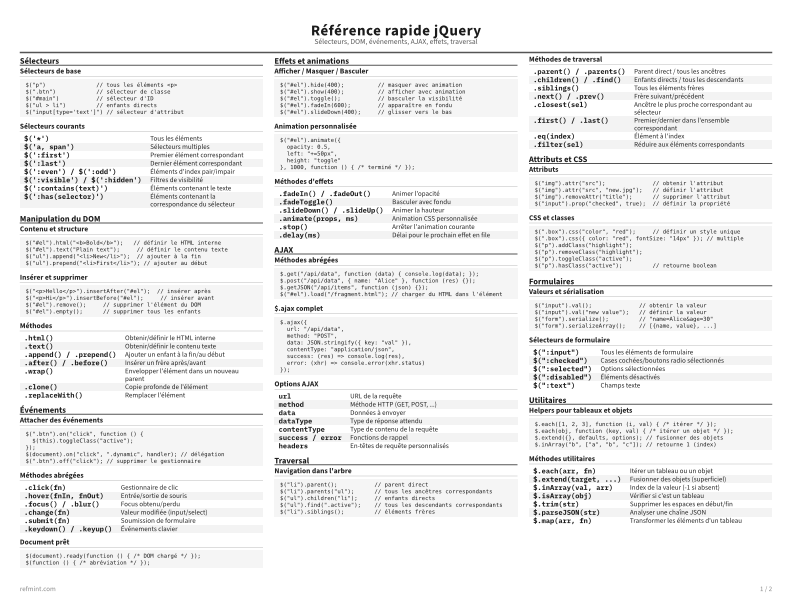 Référence rapide jQuery Carte de référence thumbnail