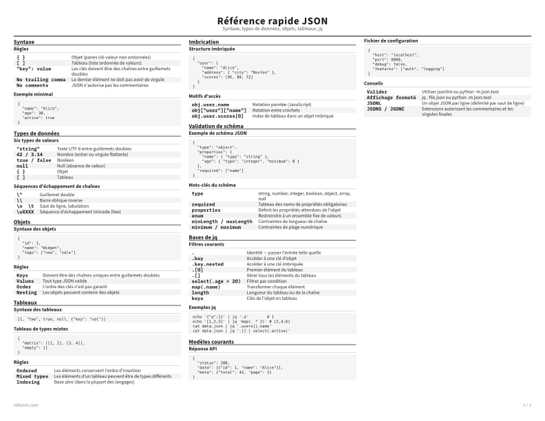 Référence rapide JSON Standard thumbnail
