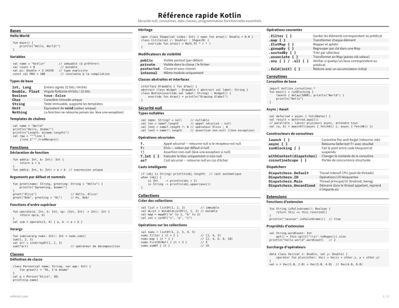 Référence rapide Kotlin Carte de référence thumbnail