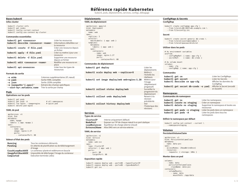 Référence rapide Kubernetes Couleur thumbnail