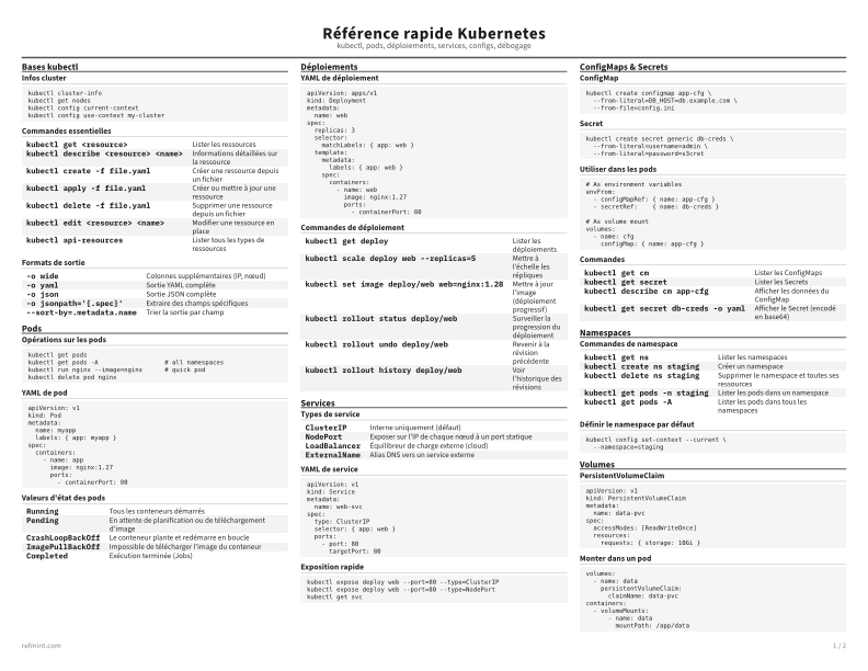 Référence rapide Kubernetes Carte de référence thumbnail