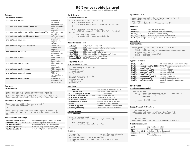 Référence rapide Laravel Standard thumbnail