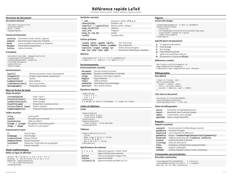 Référence rapide LaTeX Standard thumbnail