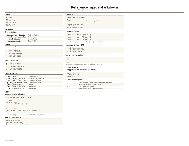 Référence rapide Markdown Couleur thumbnail