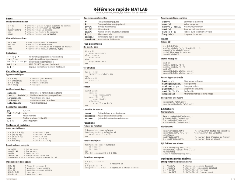 Référence rapide MATLAB Couleur thumbnail