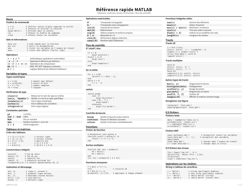 Référence rapide MATLAB Carte de référence thumbnail