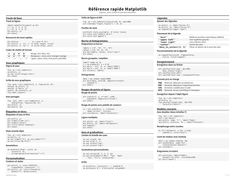 Référence rapide Matplotlib Carte de référence thumbnail