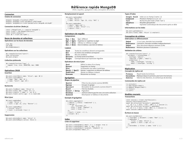 Référence rapide MongoDB Carte de référence thumbnail
