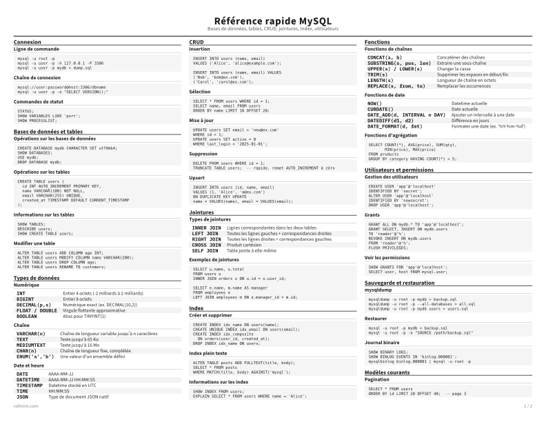 Référence rapide MySQL Standard thumbnail