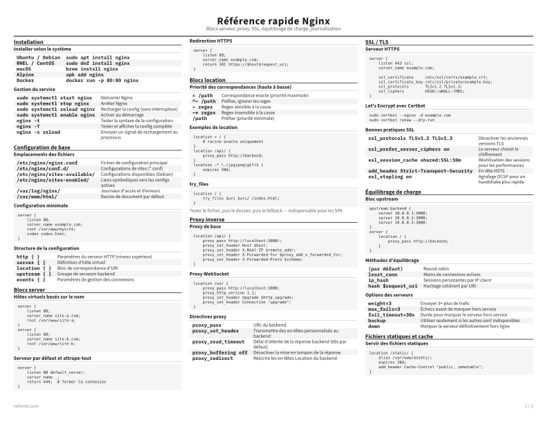 Référence rapide Nginx Carte de référence thumbnail