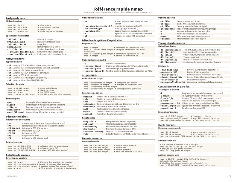 Référence rapide nmap Couleur thumbnail