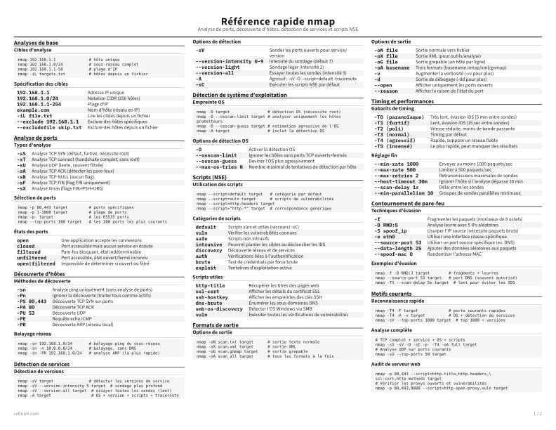 Référence rapide nmap Standard thumbnail