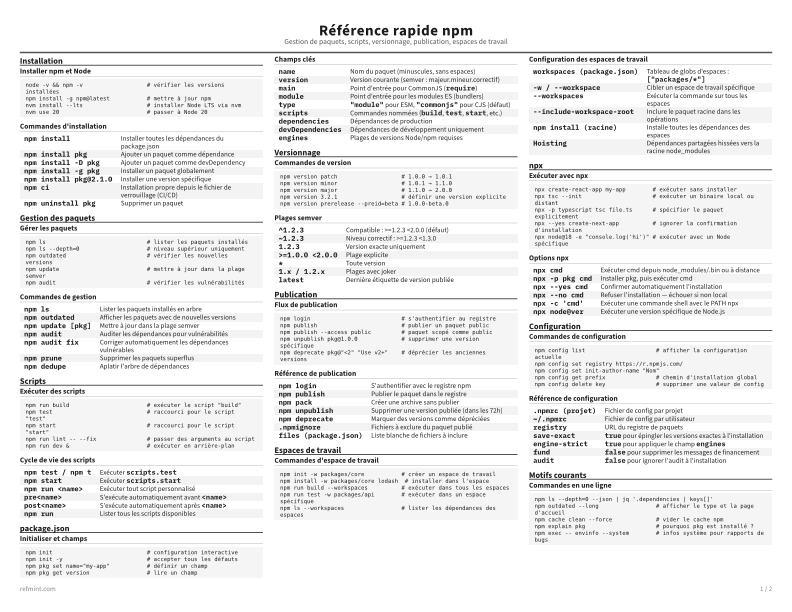 Référence rapide npm Carte de référence thumbnail