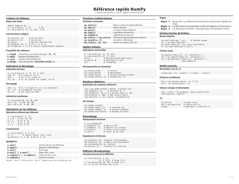 Référence rapide NumPy Carte de référence thumbnail