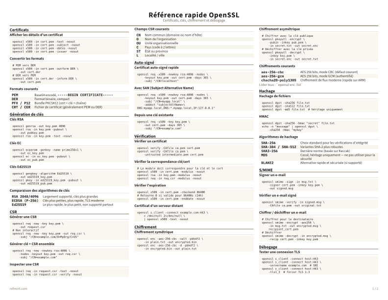 Référence rapide OpenSSL Couleur thumbnail