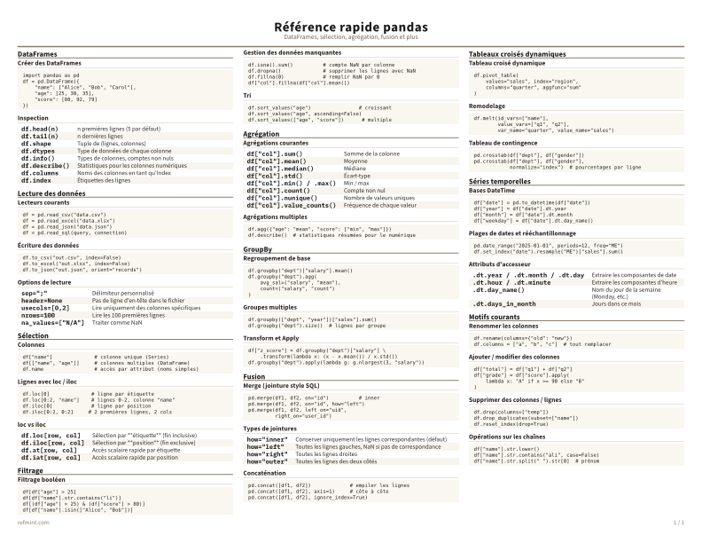 Référence rapide pandas Couleur thumbnail