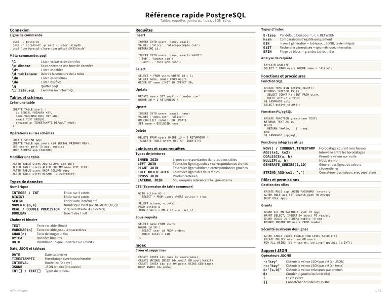 Référence rapide PostgreSQL Couleur thumbnail