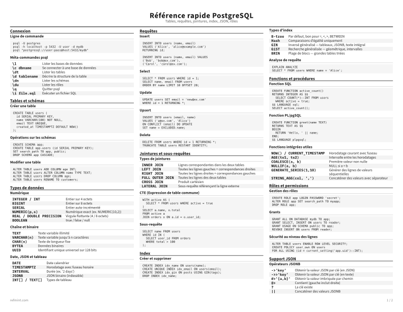 Référence rapide PostgreSQL Standard thumbnail