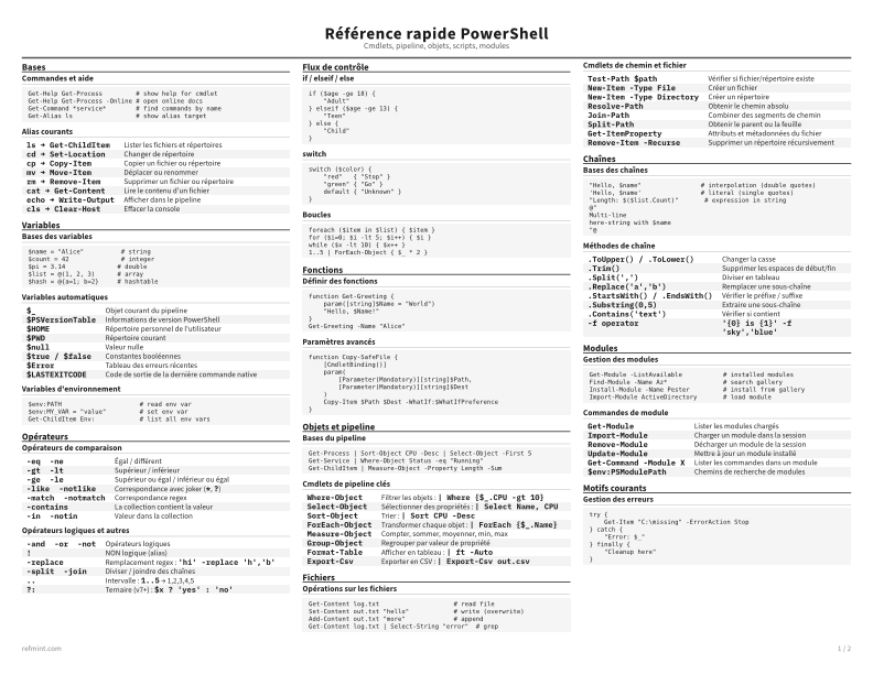 Référence rapide PowerShell Standard thumbnail