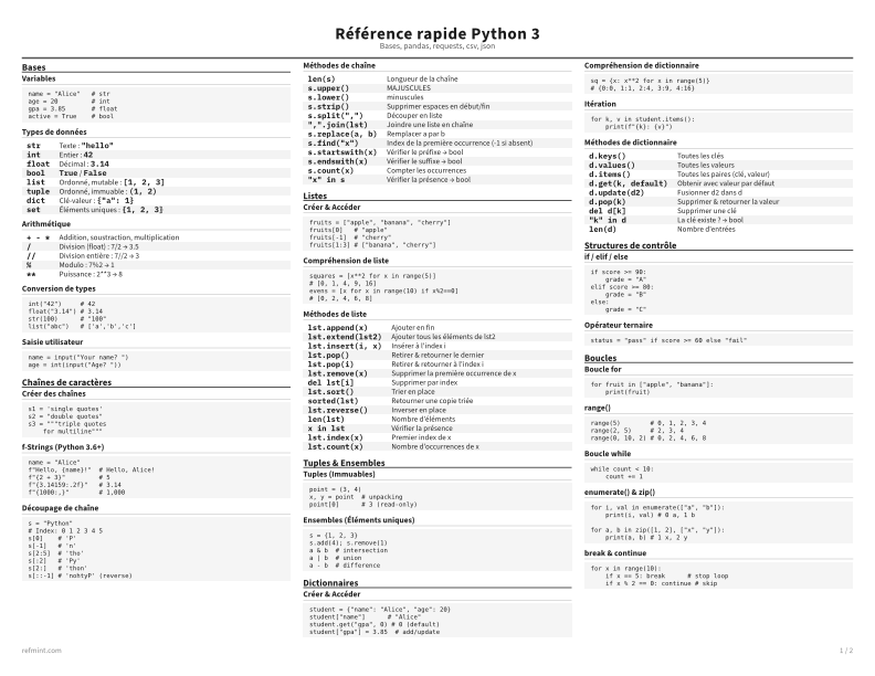 Référence rapide Python 3 Standard thumbnail