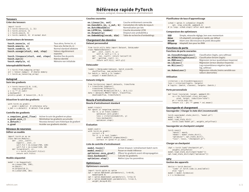Référence rapide PyTorch Couleur thumbnail