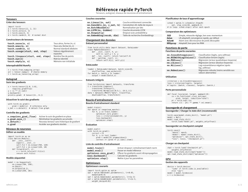 Référence rapide PyTorch Standard thumbnail