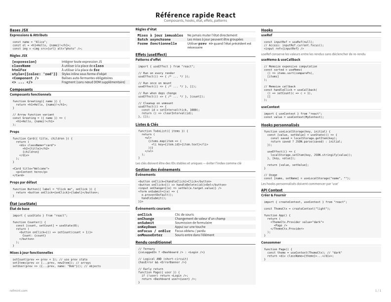 Référence rapide React Standard thumbnail