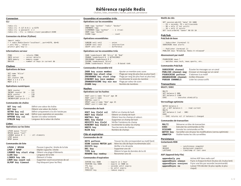 Référence rapide Redis Couleur thumbnail
