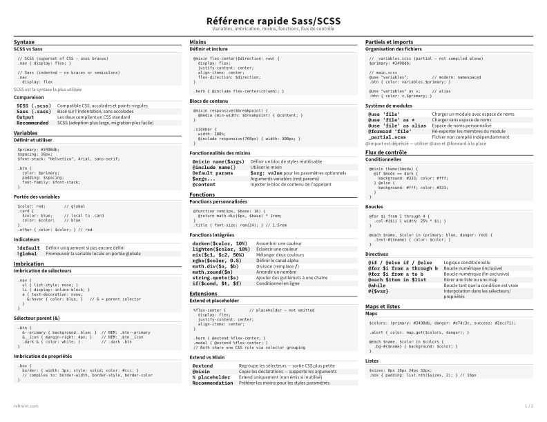 Référence rapide Sass/SCSS Carte de référence thumbnail
