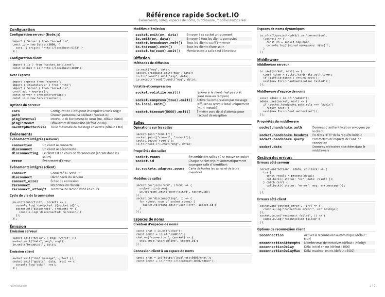 Référence rapide Socket.IO Carte de référence thumbnail