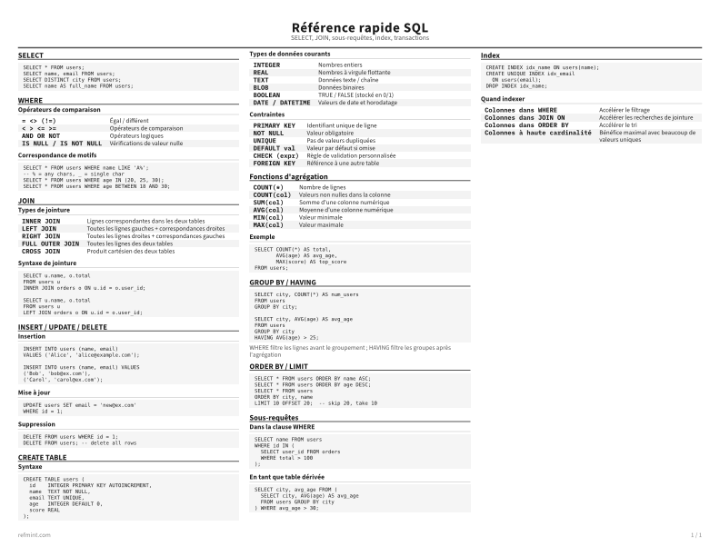 Référence rapide SQL Standard thumbnail