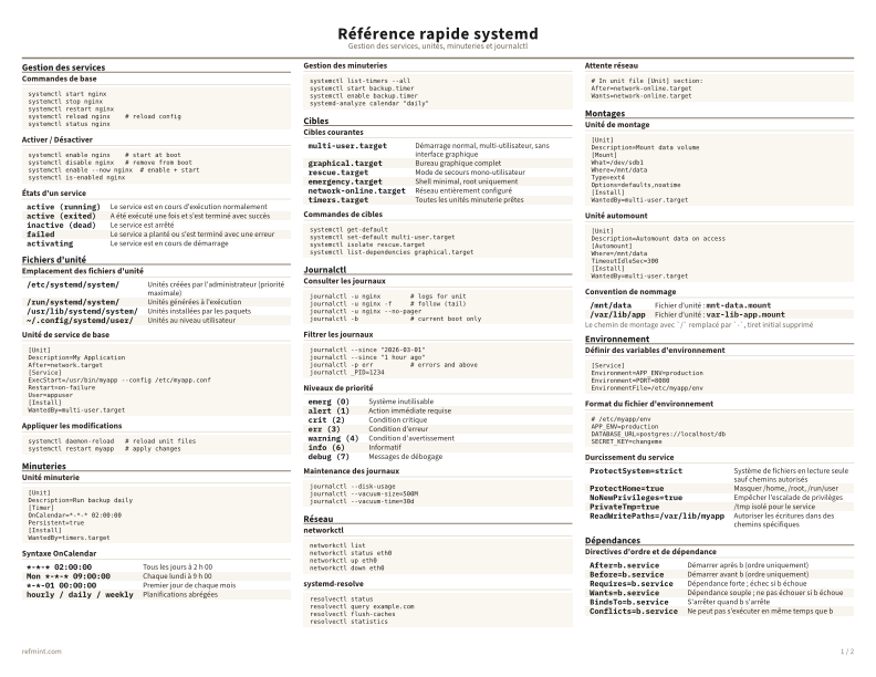 Référence rapide systemd Couleur thumbnail