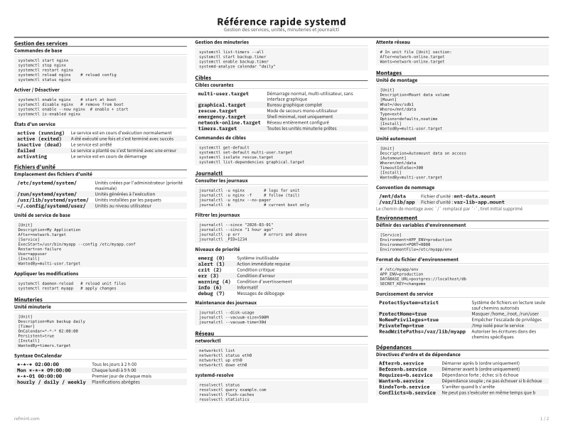 Référence rapide systemd Carte de référence thumbnail