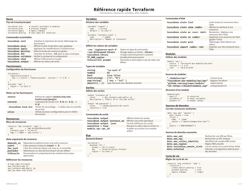 Référence rapide Terraform Couleur thumbnail