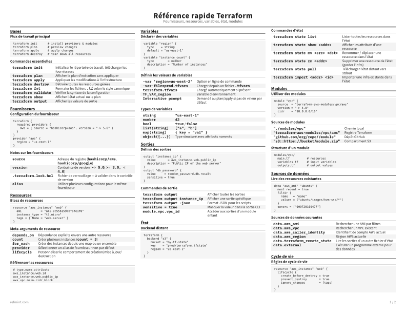 Référence rapide Terraform Standard thumbnail