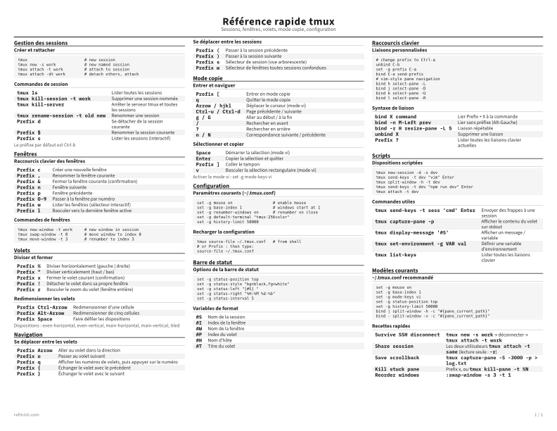 Référence rapide tmux Standard thumbnail