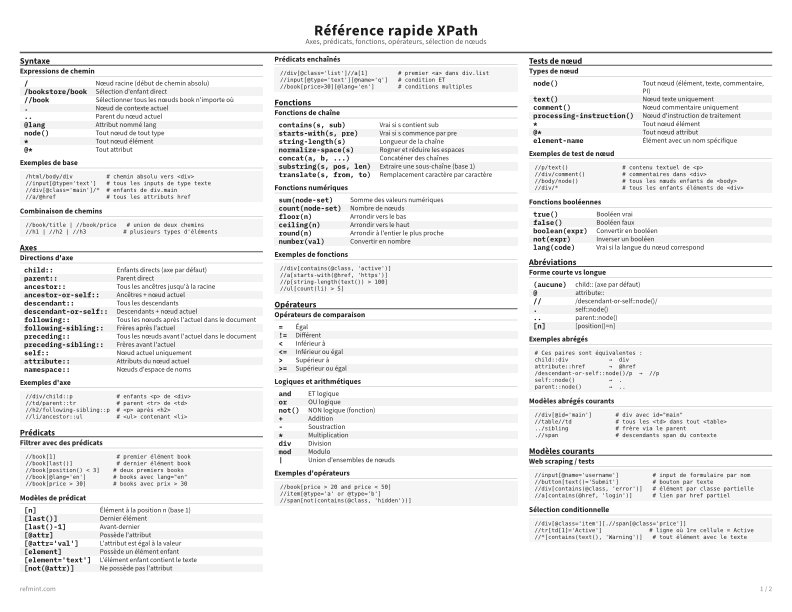 Référence rapide XPath Carte de référence thumbnail